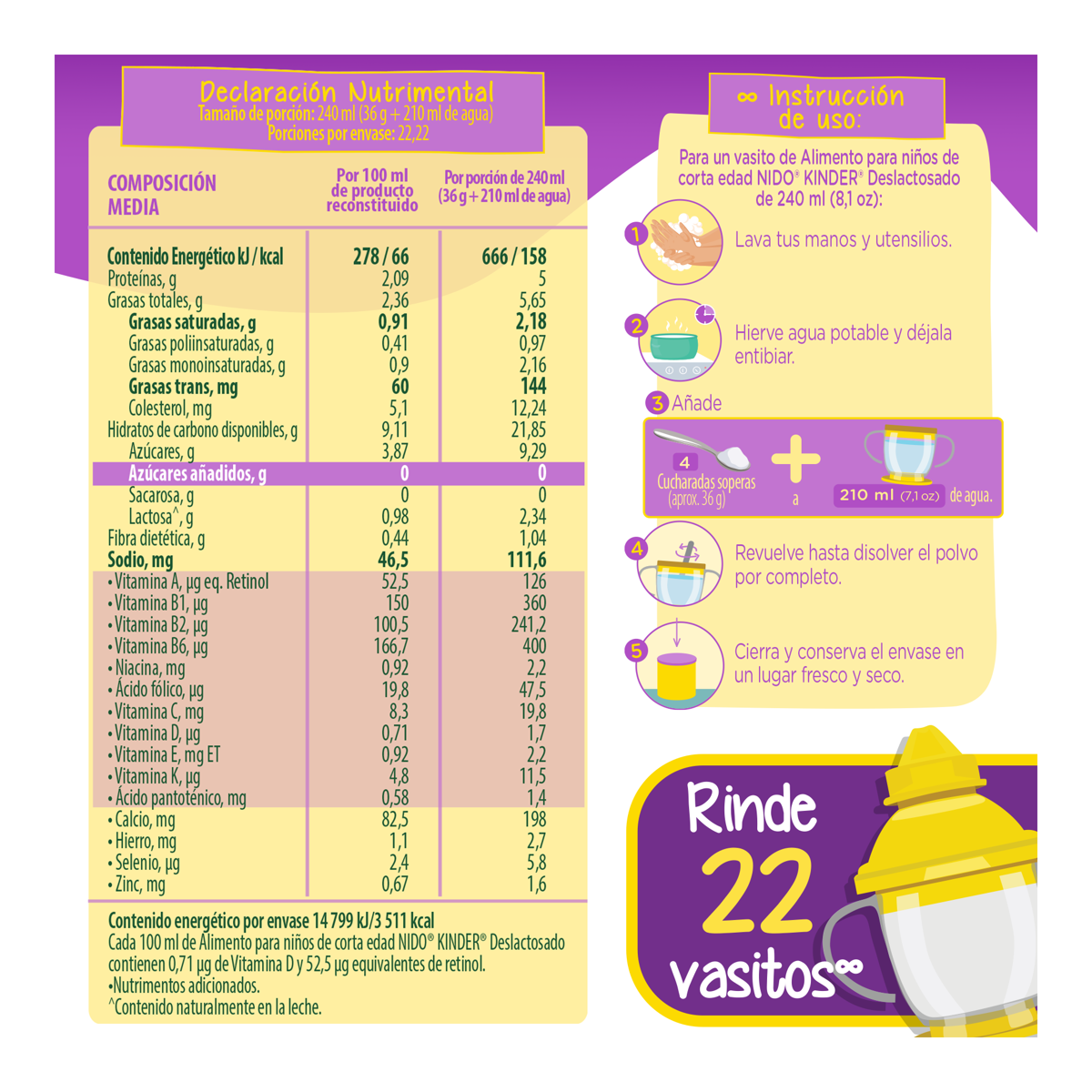 Alimento Para Niños de Corta Edad Nido Kinder 1+ Deslactosado 800g