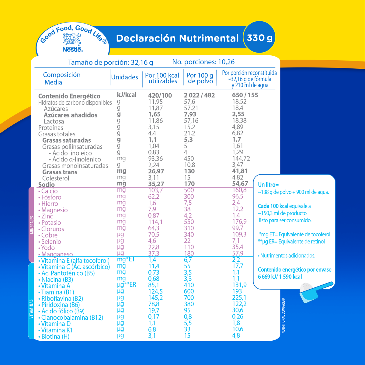 Alimento para Niños de Corta Edad Nidal Infantil Bolsa 330g